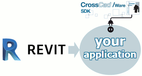CrossCad/Ware allows to work from Revit files in third-party applications