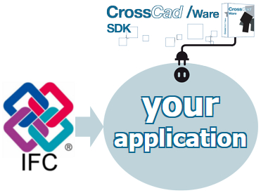 Datakit’s new IFC reader allows interoperability between BIM and CAD