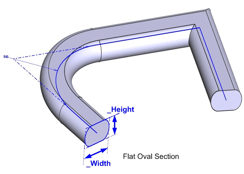  Flat-Oval