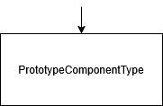 Multiple root file example
