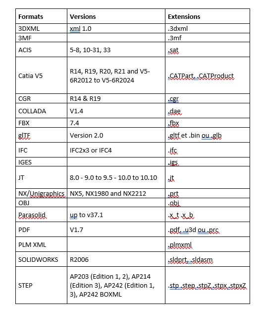 solutions export datakit