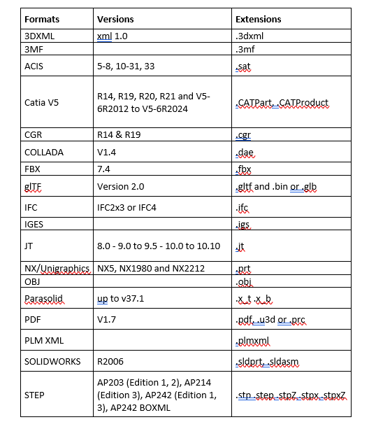 Datakit writers