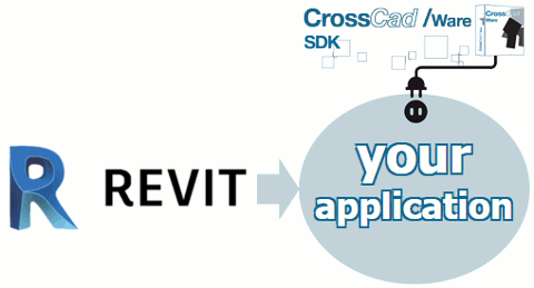 CrossCad/Ware permet d’exploiter les fichiers Revit dans les applications d’éditeurs tiers