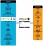 Datakit announces the support of Creo Parametric 4.0 by its CAD data exchange tools, with many technical improvements