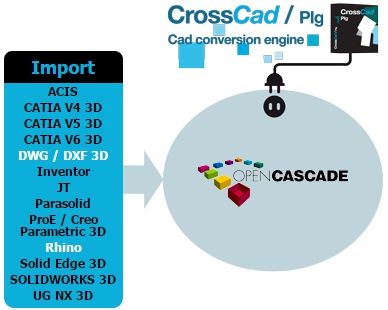 opencascade 6.2