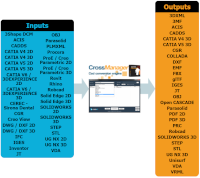 Formats convertissables avec CrossManager