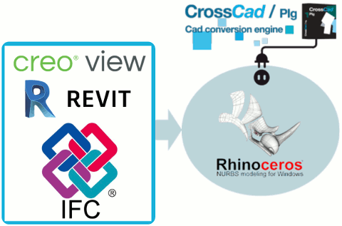 Nouveaux plug-ins dimport pour Rhino