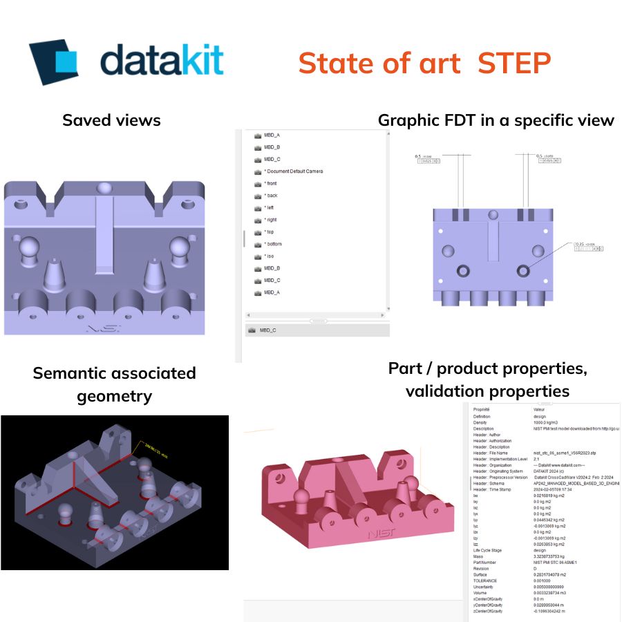 STEP : Etat de l’art chez Datakit 